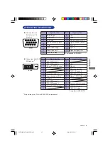 Предварительный просмотр 83 страницы Iiyama ProLite e2200ws User Manual