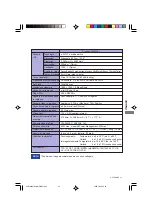 Предварительный просмотр 137 страницы Iiyama ProLite e2200ws User Manual