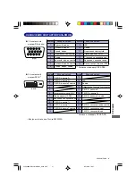 Предварительный просмотр 195 страницы Iiyama ProLite e2200ws User Manual