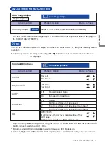 Preview for 17 page of Iiyama ProLite E2273HDS User Manual