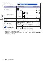 Preview for 20 page of Iiyama ProLite E2273HDS User Manual