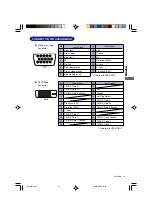 Предварительный просмотр 25 страницы Iiyama ProLite E438S User Manual