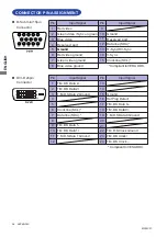 Preview for 40 page of Iiyama ProLite E481S User Manual