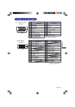 Предварительный просмотр 25 страницы Iiyama Prolite E4835 User Manual