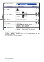 Preview for 19 page of Iiyama ProLite G2773HS User Manual