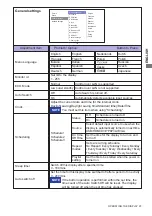 Preview for 29 page of Iiyama PROLITE LE3240S User Manual