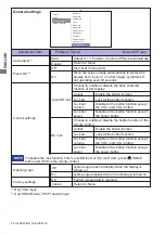 Preview for 30 page of Iiyama PROLITE LE3240S User Manual