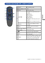 Preview for 15 page of Iiyama ProLite LE4262S User Manual