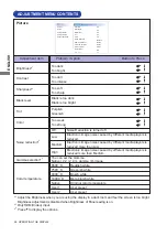 Preview for 30 page of Iiyama ProLite LE4340OUHS User Manual