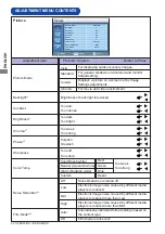 Preview for 25 page of Iiyama ProLite LH4264S User Manual