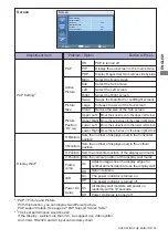 Preview for 28 page of Iiyama ProLite LH4264S User Manual