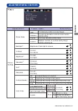 Preview for 28 page of Iiyama ProLite LH4265S User Manual