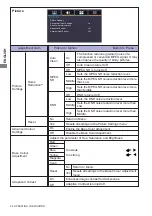 Preview for 29 page of Iiyama ProLite LH4265S User Manual