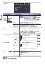 Preview for 33 page of Iiyama ProLite LH4265S User Manual