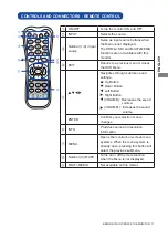 Предварительный просмотр 15 страницы Iiyama ProLite LH4664S User Manual