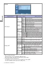 Предварительный просмотр 28 страницы Iiyama ProLite LH4664S User Manual