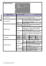 Preview for 35 page of Iiyama ProLite LH4780SB User Manual