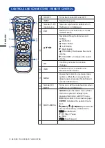 Предварительный просмотр 15 страницы Iiyama ProLite LH5050UHS User Manual