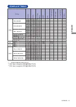 Предварительный просмотр 45 страницы Iiyama ProLite LH5563S User Manual