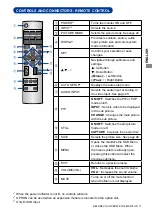 Предварительный просмотр 19 страницы Iiyama ProLite LH5580S User Manual