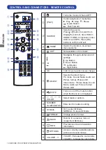 Предварительный просмотр 16 страницы Iiyama ProLite LH9852UHS User Manual