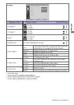 Предварительный просмотр 31 страницы Iiyama ProLite LH9852UHS User Manual