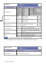 Предварительный просмотр 18 страницы Iiyama ProLite T2235MSC User Manual