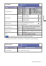 Предварительный просмотр 21 страницы Iiyama ProLite T2252MTS User Manual