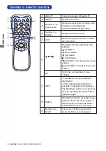 Предварительный просмотр 15 страницы Iiyama ProLite TF3238MSC User Manual