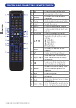 Предварительный просмотр 16 страницы Iiyama ProLite TH8667MIS User Manual