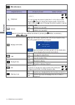 Предварительный просмотр 21 страницы Iiyama ProLite X2472HD User Manual