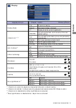 Предварительный просмотр 19 страницы Iiyama ProLite XB2472HD User Manual