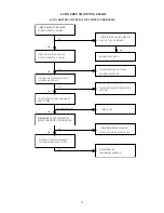 Preview for 18 page of Iiyama Vision Master 1451 Service Manual