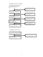 Preview for 19 page of Iiyama Vision Master 1451 Service Manual