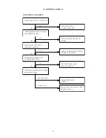 Preview for 20 page of Iiyama Vision Master 1451 Service Manual