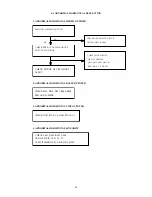 Preview for 22 page of Iiyama Vision Master 1451 Service Manual