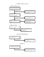 Preview for 23 page of Iiyama Vision Master 1451 Service Manual