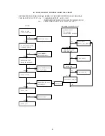 Preview for 24 page of Iiyama Vision Master 1451 Service Manual