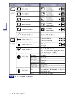 Preview for 14 page of Iiyama Vision Master 452 MF901U User Manual