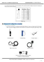 Preview for 4 page of Ijinus LNU06V4 Installation Manual