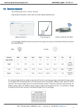 Preview for 4 page of Ijinus LOG03V3-3G Installation Manual