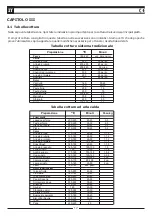 Preview for 12 page of IK-INTERKLIMAT GIERRE BRIO INOX Instructions For Installation, Use And Maintenance Manual