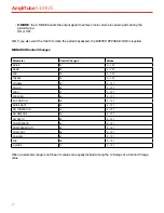 Preview for 17 page of IK Multimedia AmpliTube X-DRIVE User Manual