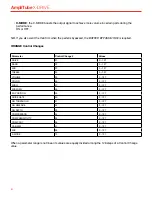 Preview for 21 page of IK Multimedia AmpliTube X-DRIVE User Manual