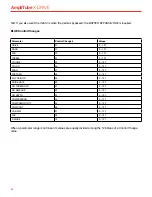 Preview for 29 page of IK Multimedia AmpliTube X-DRIVE User Manual