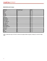Preview for 31 page of IK Multimedia AmpliTube X-DRIVE User Manual