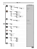 Preview for 105 page of IKA 0005020000 Operating Instructions Manual