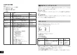 Предварительный просмотр 28 страницы IKA 0020016017 Operating Instructions Manual