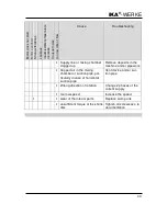 Предварительный просмотр 45 страницы IKA 06-5819 Operating Instructions Manual