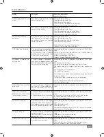 Preview for 35 page of IKA C 3000 isoperibol Operating Instructions Manual